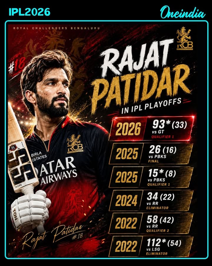 Rajat Patidar Turns Into a Different Beast in IPL Playoffs