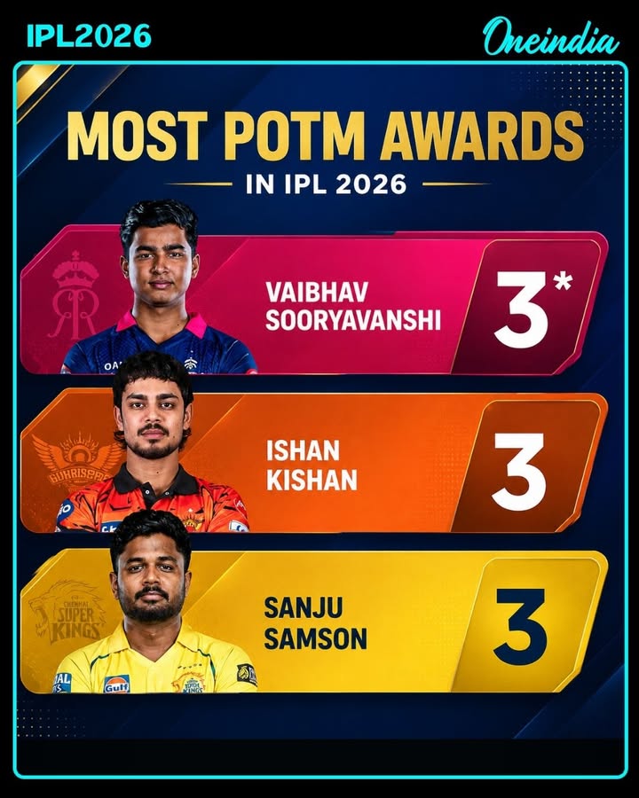 Teen Sensation Vaibhav Joins Elite POTM List in IPL 2026