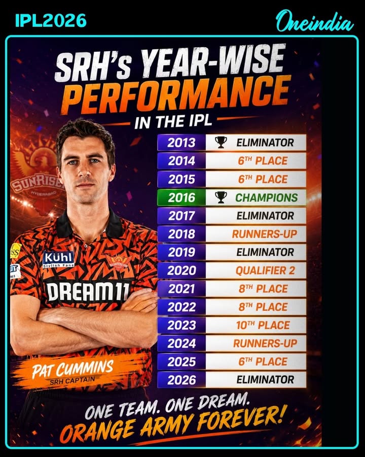 SRH’s IPL Journey: From Champions to Modern Powerhouse