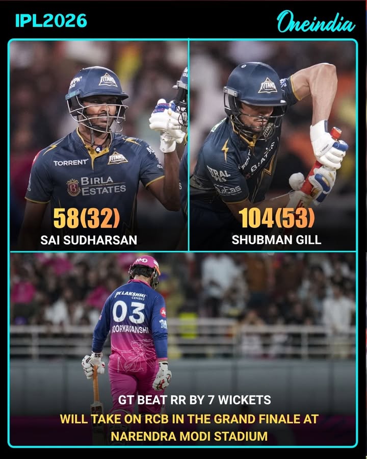 Gujarat Titans booked their place in the IPL 2026 final after defeating Rajasthan Royals by 7 wickets in a thrilling Qualifier 2 clash. Chasing 215, GT reached 219/3 in just 18.4 overs, powered by a sensational century from captain Shubman Gill, who smashed 104 runs in a captain’s knock under pressure. The win sets up a blockbuster IPL 2026 final between Gujarat Titans and Royal Challengers Bengaluru at the Narendra Modi Stadium.