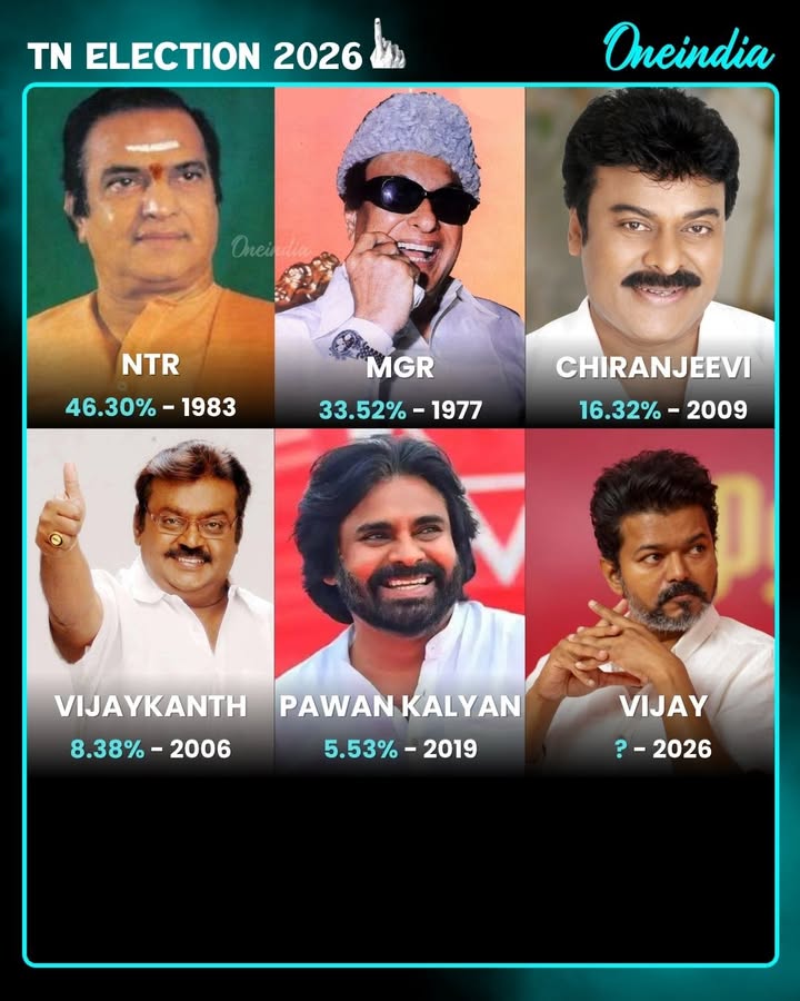 From cinema to politics, the journey hasn’t been equal for every star. As Vijay steps into the 2026 battle, can he rewrite history or follow the same trend?