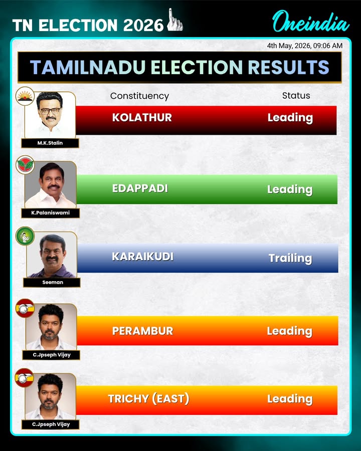 TamilNadu Election 2026 Who is Leading and Who is Trailing?