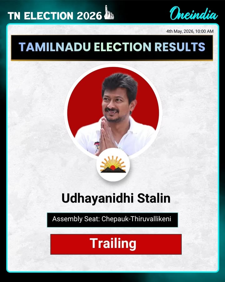 Tamil Nadu Election Results: DMK leader Udhayanidhi Stalin trails significantly in early trends, as shifting voter mood shakes up the political battle.