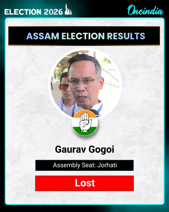 Gaurav Gogoi, who had promised a Congress victory in Assam, lost the election.