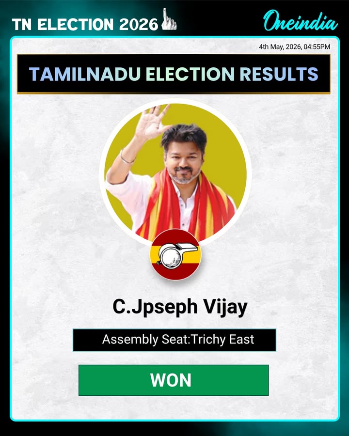 Vijay has secured a significant win from Tiruchirappalli East, marking a major milestone in his political debut.