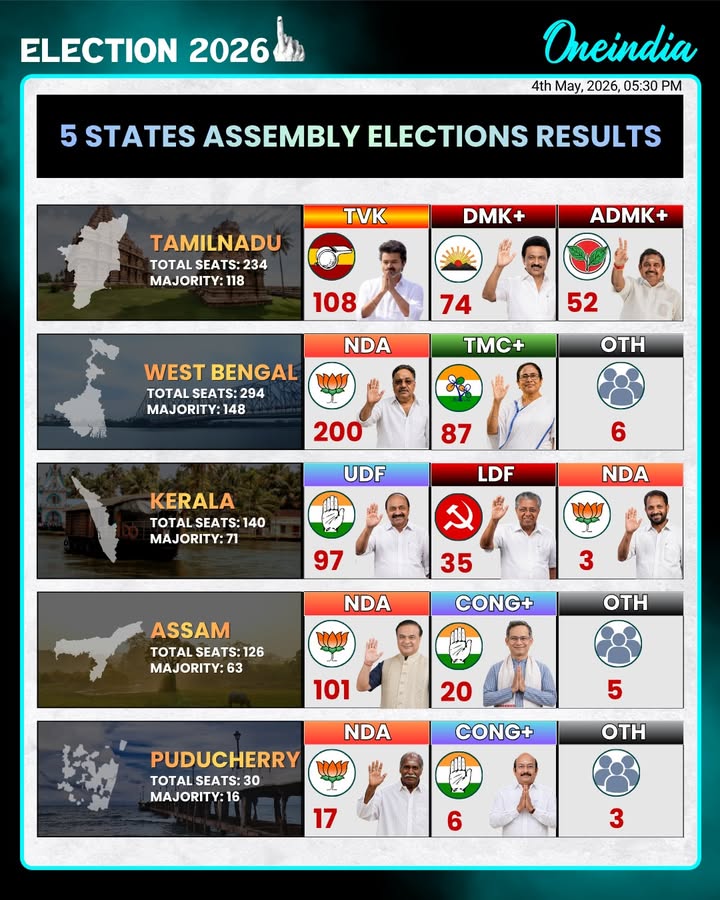 5-State Assembly Election Results 2026