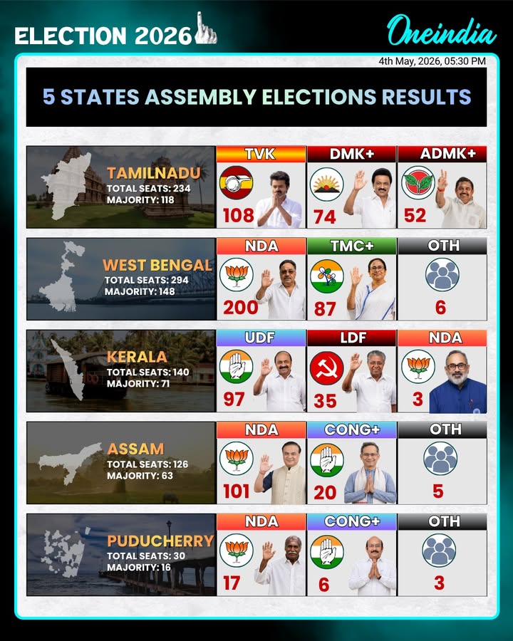 5-State Assembly Election Results 2026