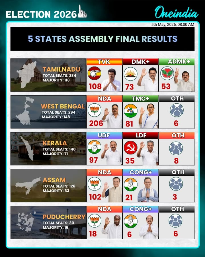 5 State Election Final Results