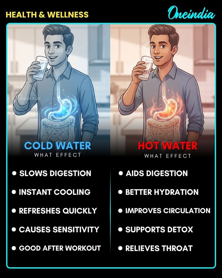 Hot or Cold Water — What Happens to Your Body After Every Sip