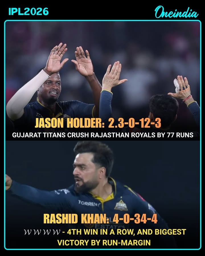 Gujarat Titans continued their red-hot form in IPL 2026, registering their fourth consecutive victory with a crushing 77-run win over Rajasthan Royals. It also marked GT’s biggest win by run-margin this season, highlighting their growing dominance in the tournament.