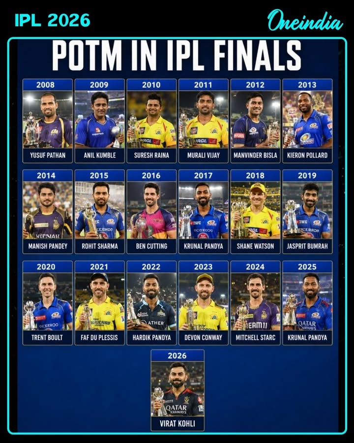 From Yusuf Pathan in 2008 to Virat Kohli in 2026 — a legendary list of match-winners who delivered when it mattered the most in the IPL Final! 🔥🏏