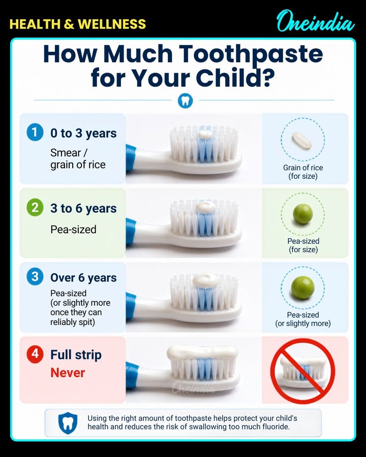 Right Toothpaste Amount for Kids: Age-Wise Guide for Parents