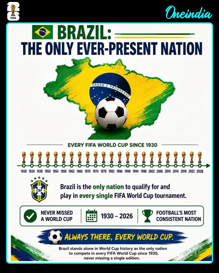 Brazil stands alone in World Cup history as the only nation to compete in every FIFA World Cup since 1930, never missing a single edition.