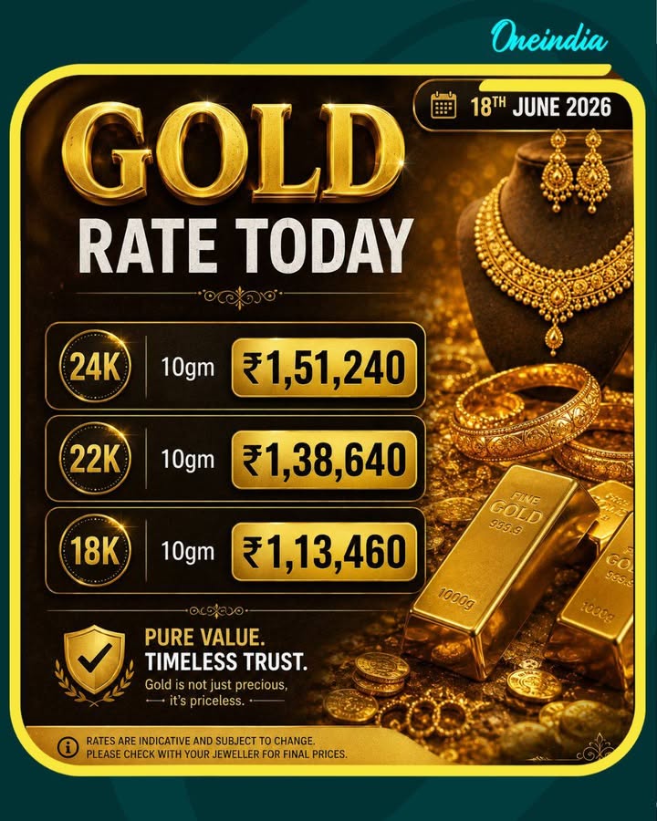 Gold Rate Today, 18th June 2026