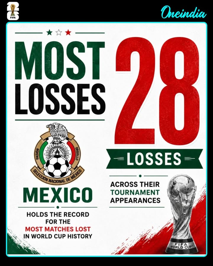 Mexico’s World Cup journey has delivered unforgettable moments, but also a record they’d rather not own.