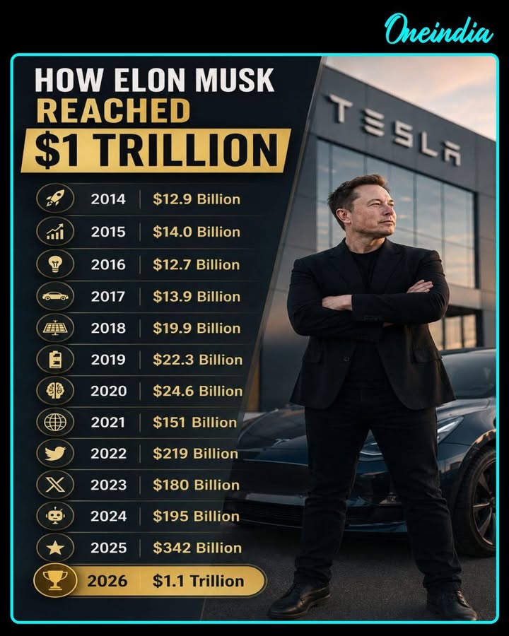 From bold bets to a trillion-dollar milestone — a decade of innovation, risk, and relentless ambition.