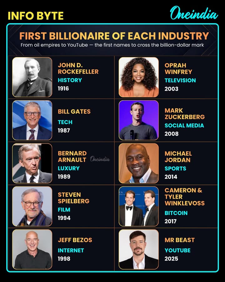 Breaking barriers and building empires Meet the pioneers who became the first billionaires in their industries and changed the world forever.