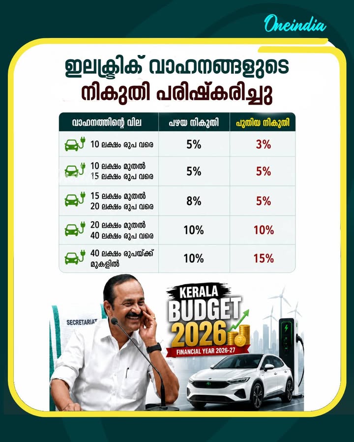 Kerala Budget 2026: ഇലക്ട്രിക് വാഹനങ്ങളുടെ റോഡ് നികുതിയിൽ മാറ്റം വരുത്തി സംസ്‌ഥാന ബജറ്റ്