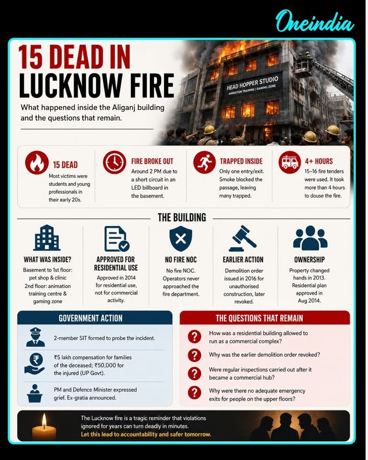 15 Dead in Aliganj Building Blaze as Key Questions Remain