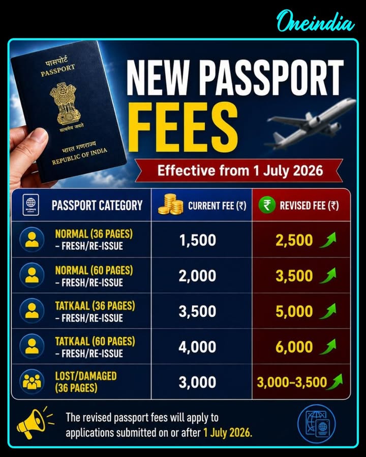 Passport fees are set to change from 1 July 2026. 
Check the revised fee structure before applying or renewing your passport and plan accordingly.