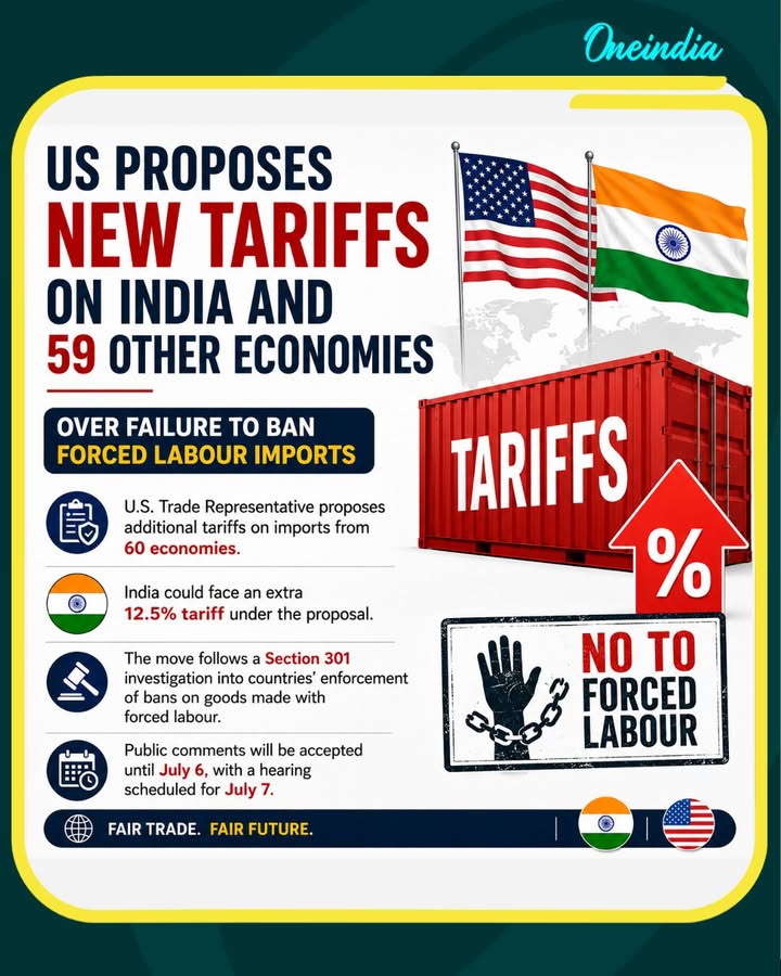 The United States has proposed new tariffs on imports from India and 59 other economies following a Section 301 investigation into policies related to goods produced with forced labour. India is among the countries that could face an additional 12.5% tariff under the proposal, while some other economies may face 10% duties.