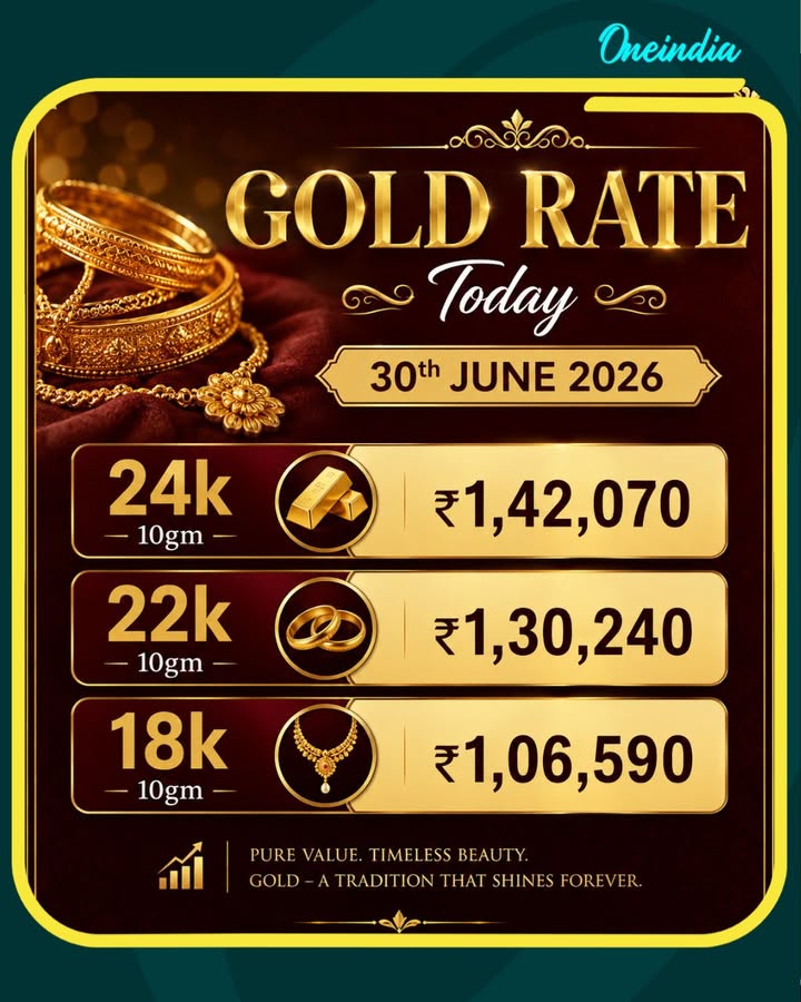 Gold Rate Today, 30th June 2026