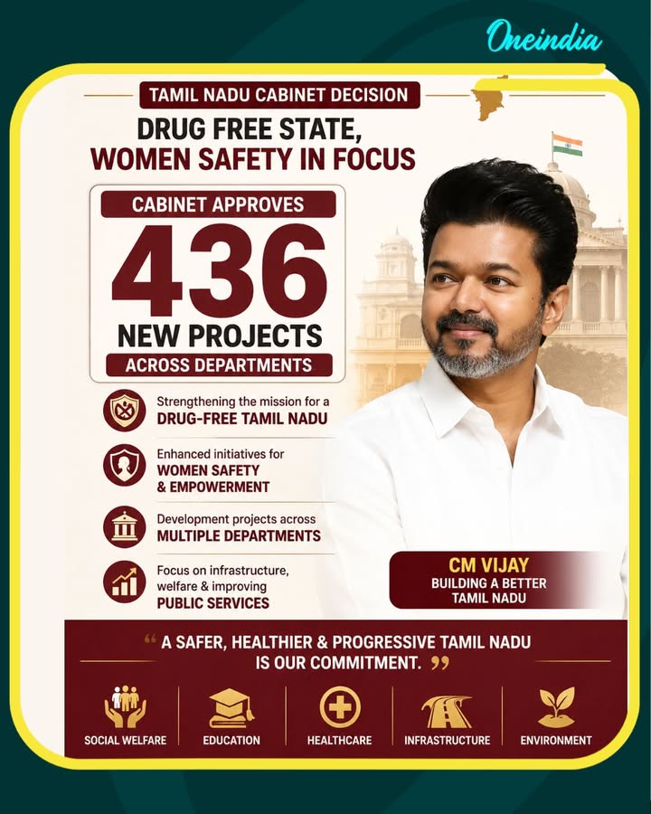 The Cabinet of Tamil Nadu has approved 436 new projects across various government departments, with a strong emphasis on creating a drug-free state and enhancing women’s safety. The initiatives are aimed at strengthening public welfare, improving governance, and accelerating development across sectors while addressing key social challenges faced by the state.