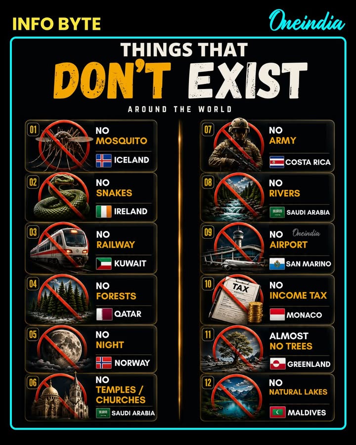 Believe It or Not: Things That Simply Don’t Exist on Earth