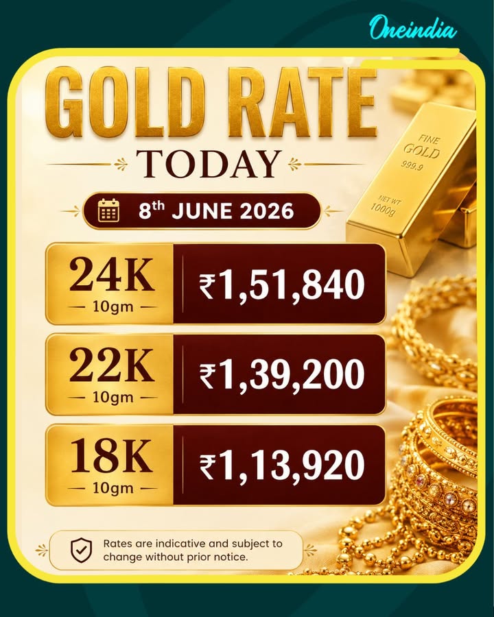 Gold rate today, 8th June 2026