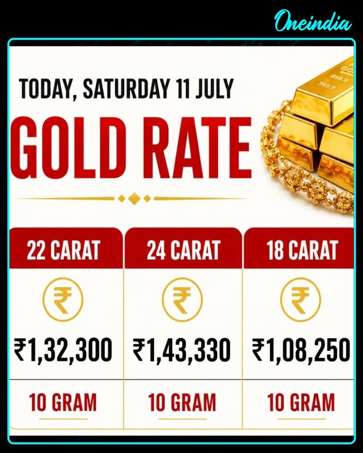 Gold Rate Today 11 July 2026