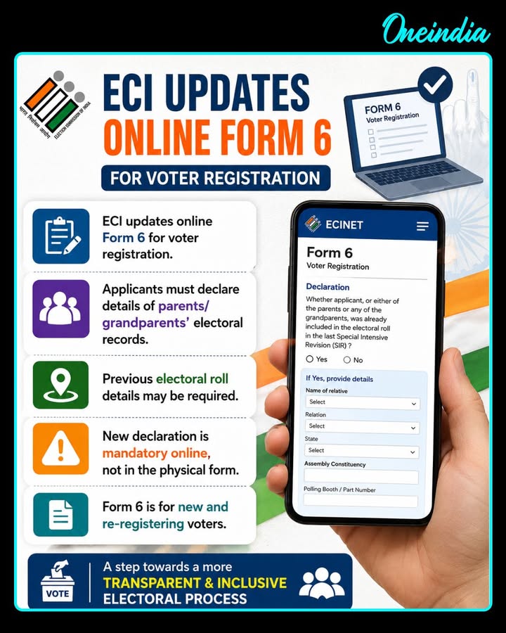 ECI Introduces New Online Form 6 Declaration for First-Time Voters