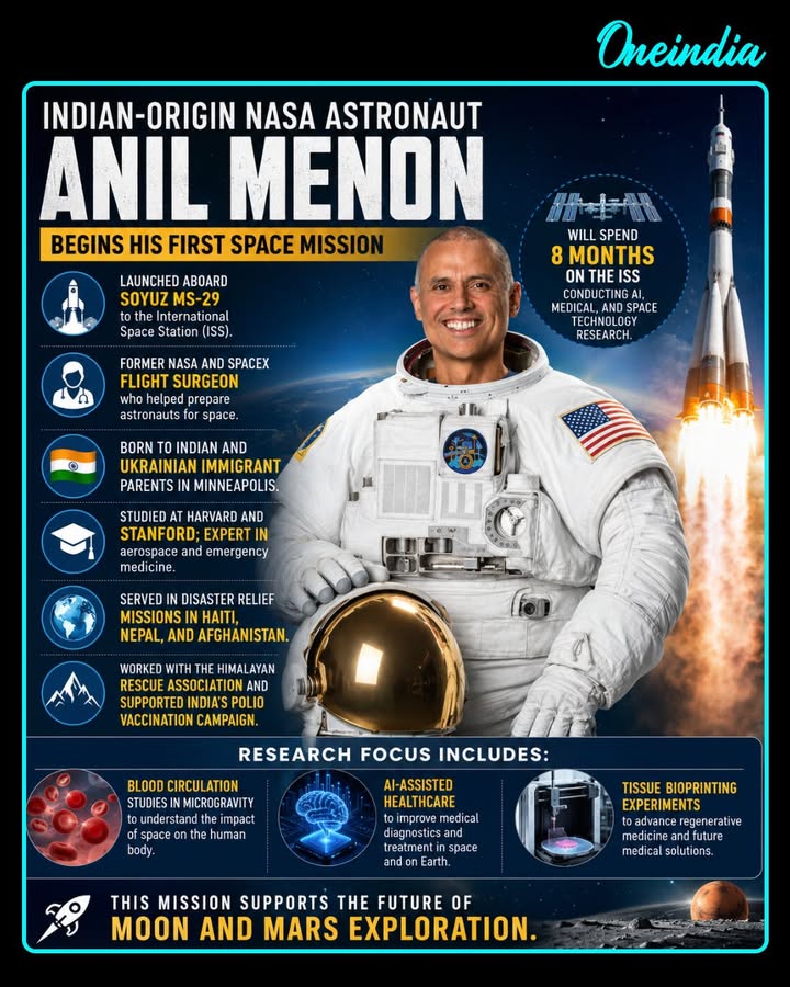 Indian-origin NASA astronaut and physician Anil Menon has embarked on his first-ever space mission aboard Soyuz MS-29 to the International Space Station (ISS). After years of helping astronauts as a flight surgeon, Menon will now spend around eight months in space, conducting cutting-edge research in artificial intelligence, space medicine, blood circulation, and advanced technologies to support future human space exploration.