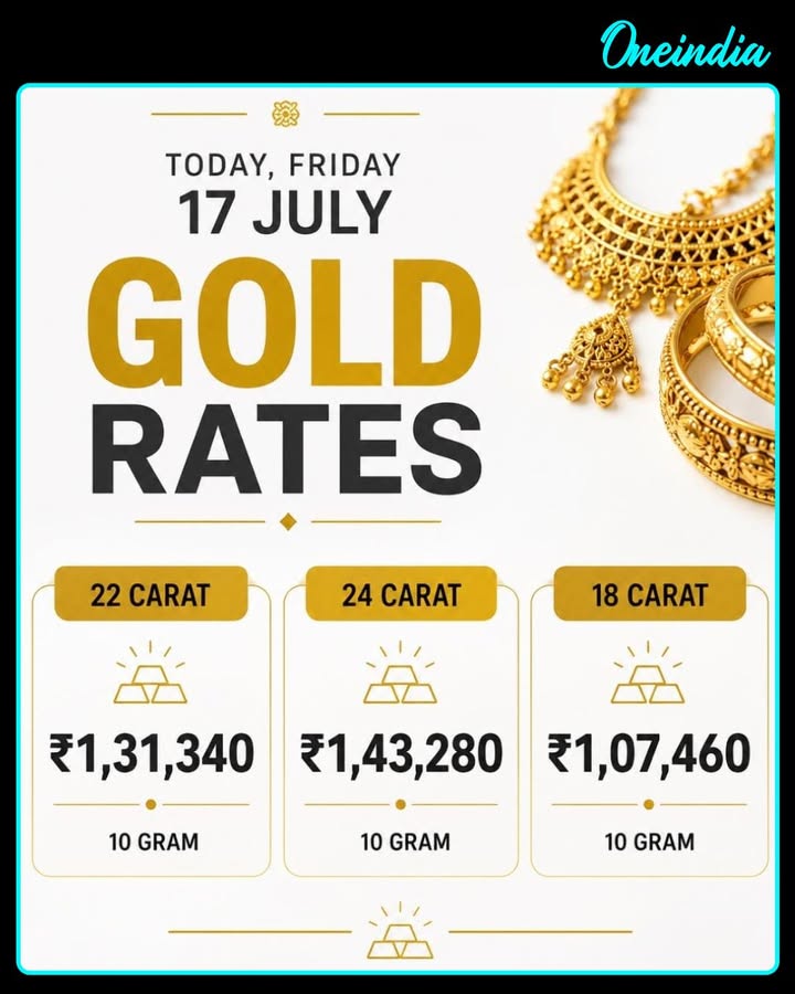 Gold Rate Today, 17 July 2026