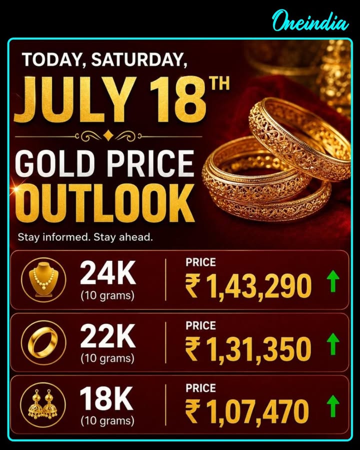 Today Gold Rate 18 July 2026