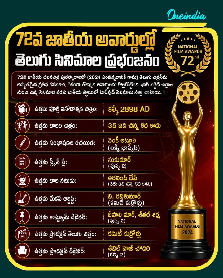 72వ జాతీయ అవార్డుల్లో తెలుగు సినిమాల ప్రభంజనం