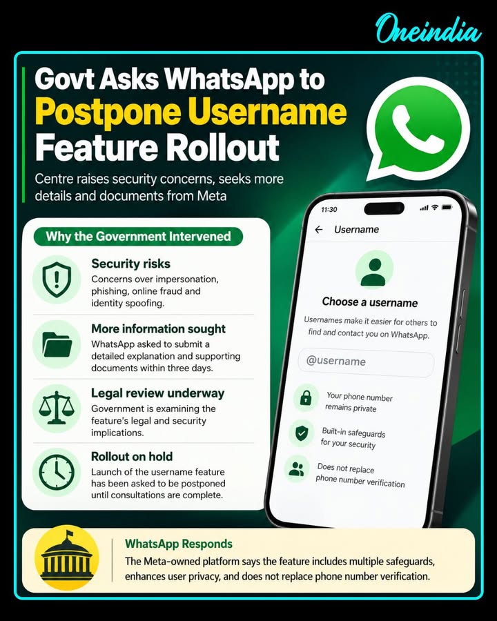 Govt Puts WhatsApp Username Feature on Hold Over Fraud Concerns