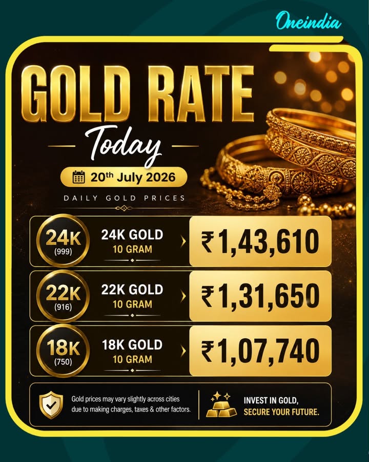 Gold Rate Today, 20th July 2026