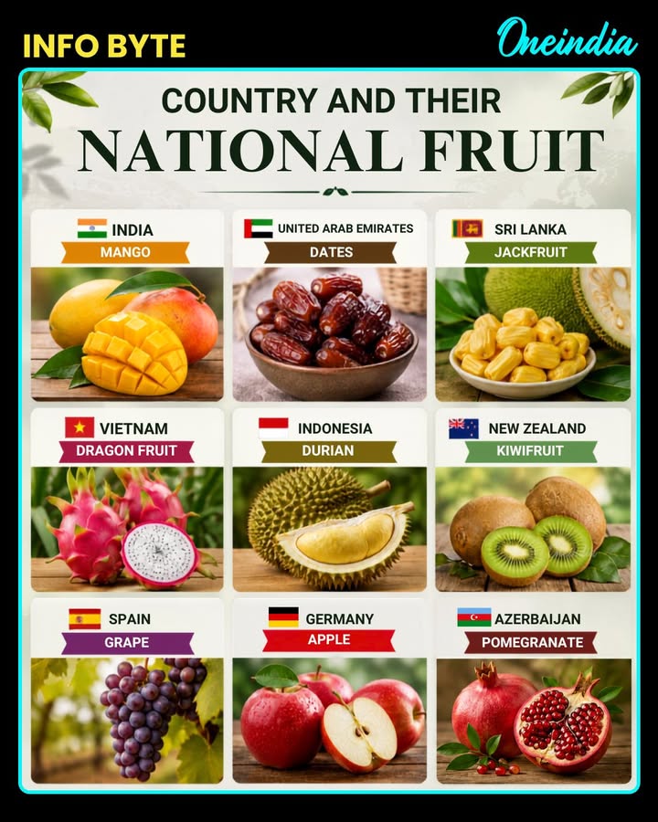 National Fruits From Around the World You Should Know