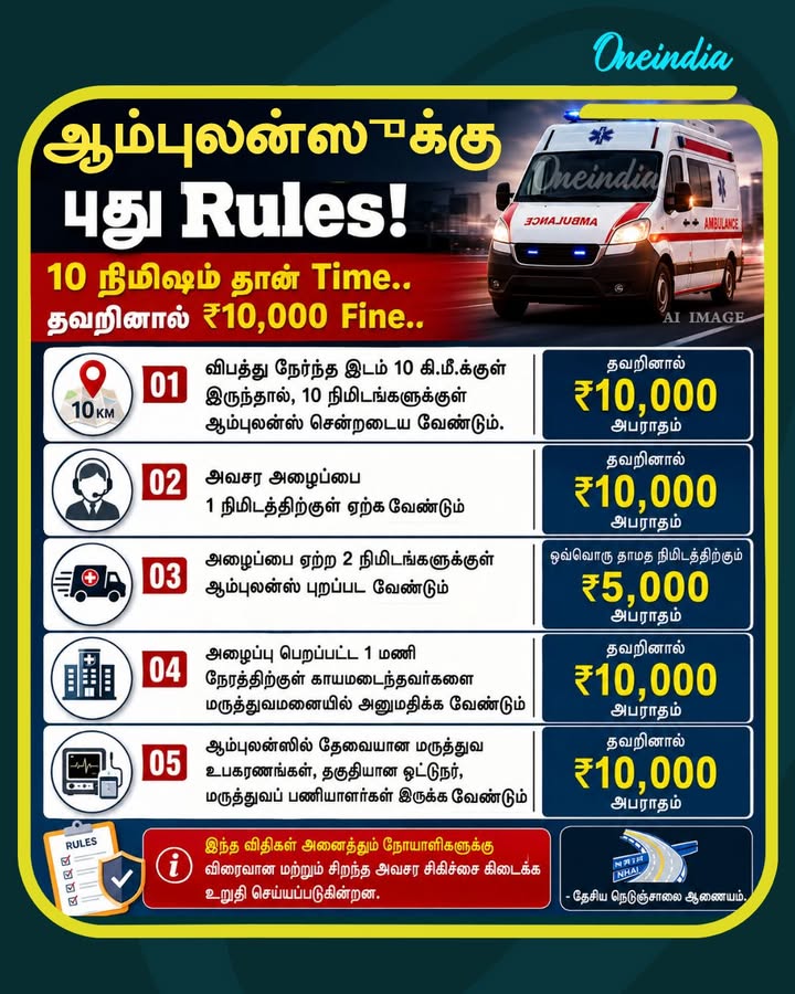 ஆம்புலன்ஸுக்கு புது Rules! 10 நிமிஷம் தான் Time.. தவறினால் ₹10,000  Fine.. தேசிய நெடுஞ்சாலை ஆணையம் அறிவிப்பு..