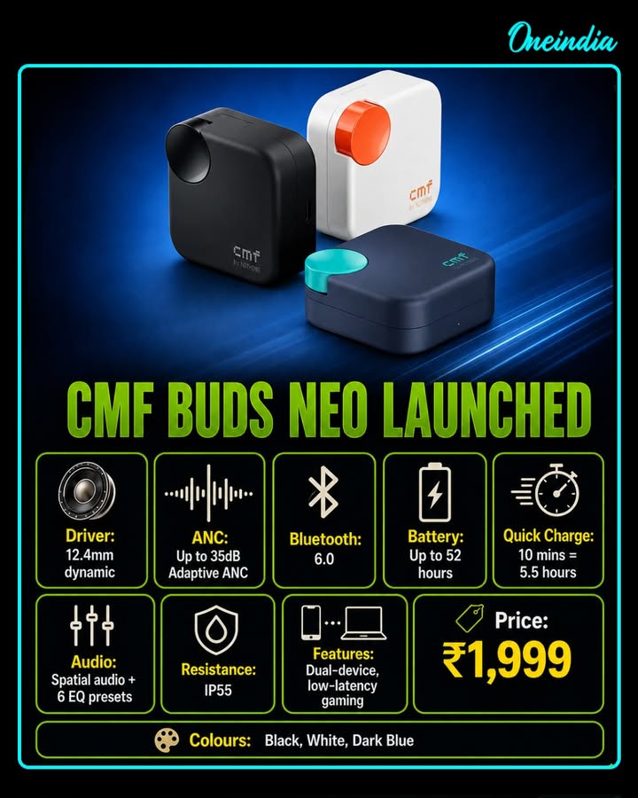 CMF Buds Neo Launched in India at ₹1,999 with 35dB ANC & 52-Hour Battery