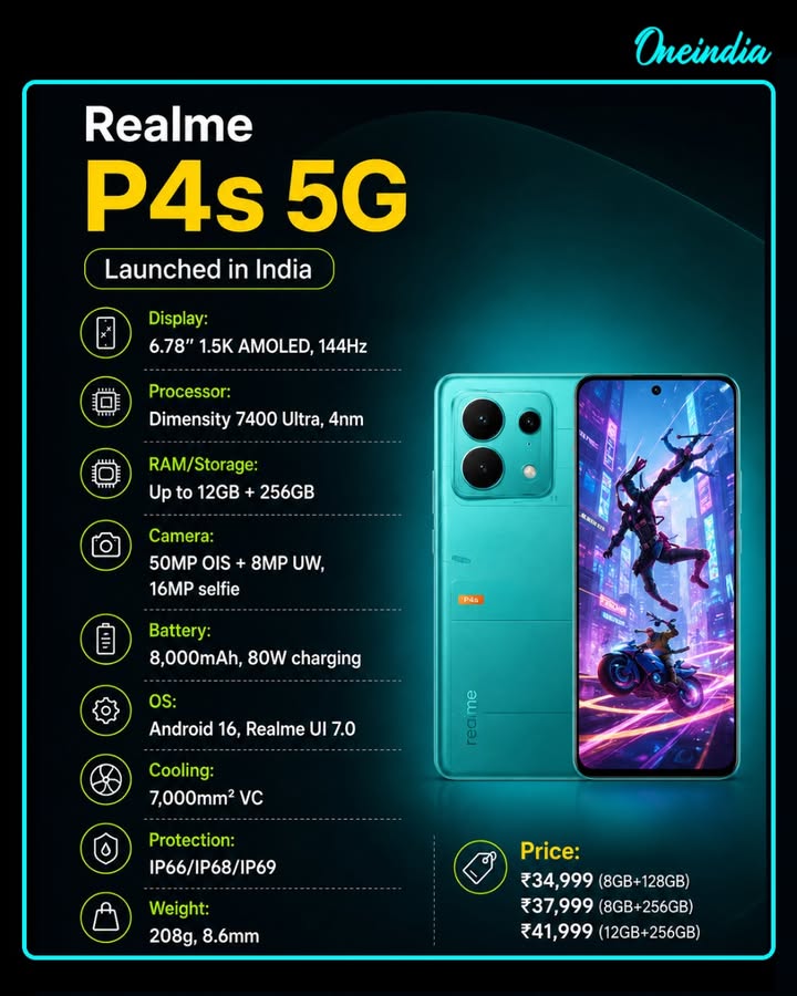 Realme P4s 5G Launched in India with Dimensity 7400-Ultra, 1.5K 144Hz OLED Display & 8,000mAh Battery