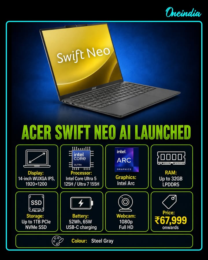 Acer Swift Neo AI Laptop With Intel Core Ultra Chips Debuts in India