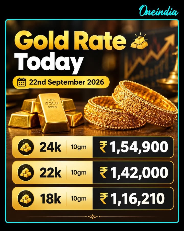 Gold Rate Today, 22nd September 2026