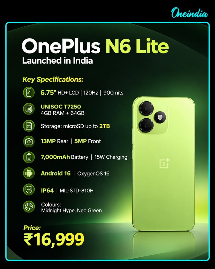 OnePlus N6 Lite Launched in India with 7,000mAh Battery, 120Hz Display and Android 16