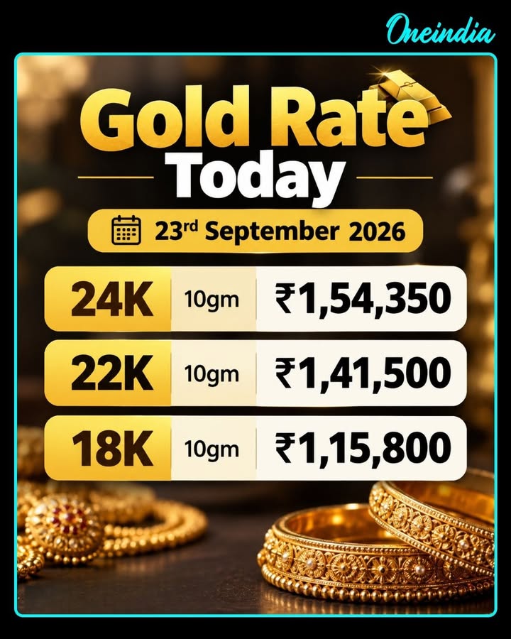 Gold Rate Today, 23rd September 2026