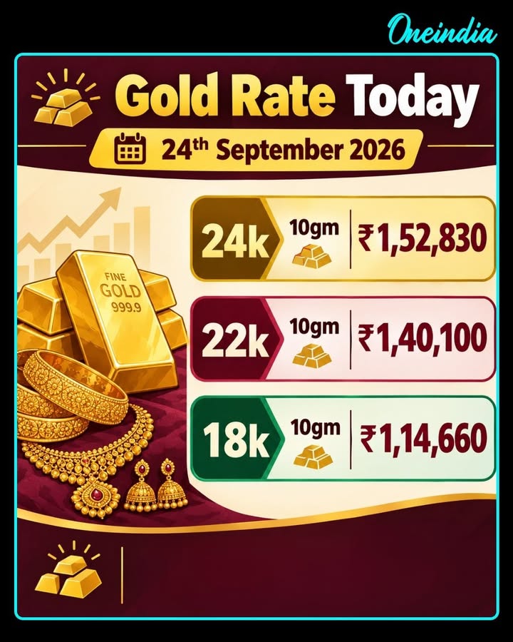 Gold Rate Today, 24th September 2026