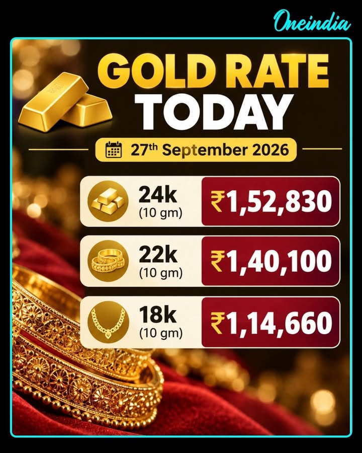 Gold Rate Today, 27th September 2026