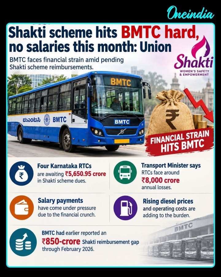 The KSRTC Employees’ Union has raised concerns over BMTC’s finances, alleging delays in salaries, diesel payments, gratuity and employee benefits amid pending reimbursements under Karnataka’s Shakti scheme. The state’s four transport corporations were reported to be awaiting ₹5,650.95 crore in Shakti-scheme dues as of July 2026. BMTC Managing Director Raghunandan Murthy, however, said the upcoming salaries would be paid without issues.