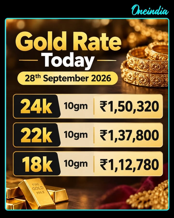 Gold Rate Today 28th September 2026