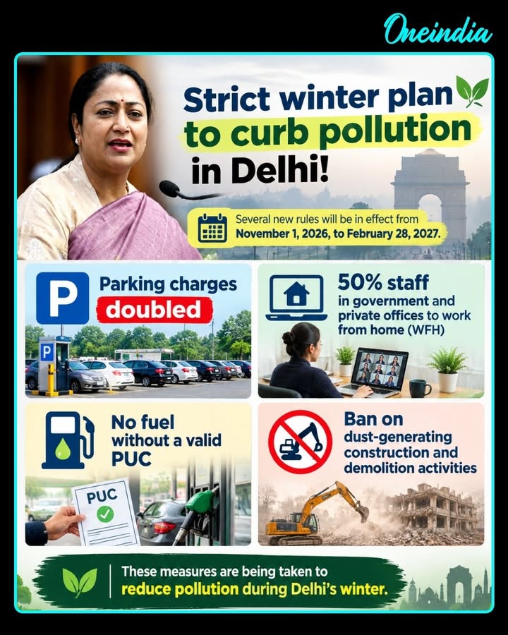 Delhi Government will implement a series of measures from November 1, 2026, to February 28, 2027, to tackle winter pollution. The plan includes doubled parking charges, 50% work-from-home for government and private offices, mandatory valid PUC certificates for fuel purchases, and restrictions on dust-generating construction and demolition activities.